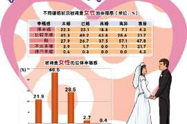 建宁婚外情取证